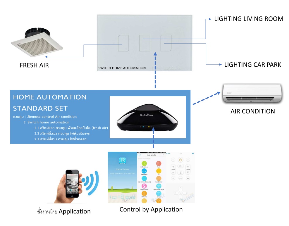 จุดเด่นโครงการ